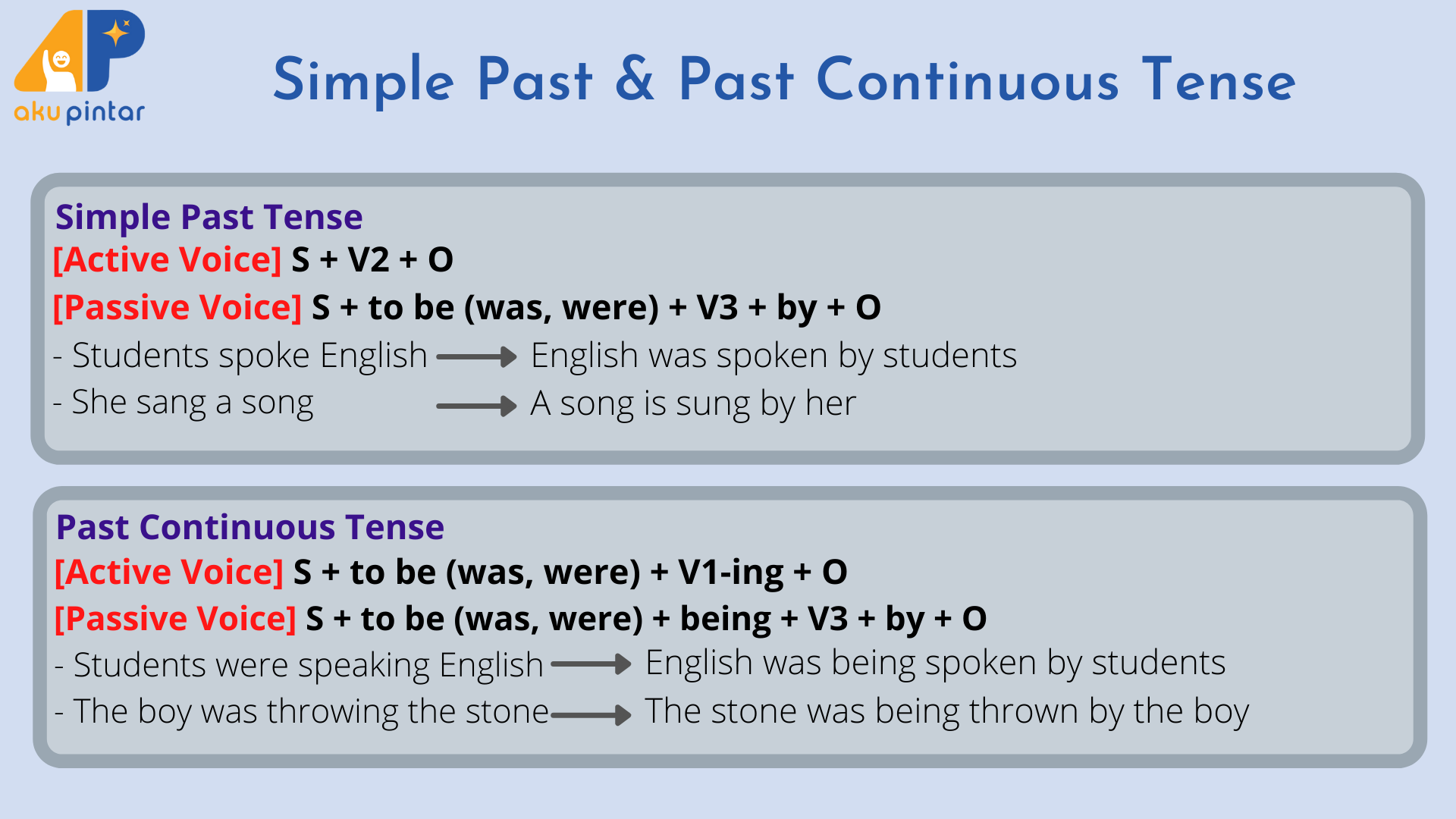 Memahami Passive Voice Rumus Fungsi Contoh Dan Penggunaannya - Riset