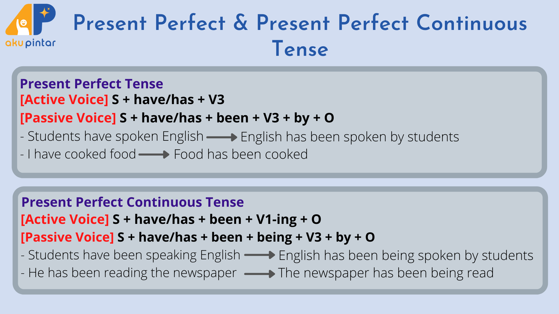 Memahami Passive Voice: Rumus, Fungsi, Contoh, Dan Penggunaannya!