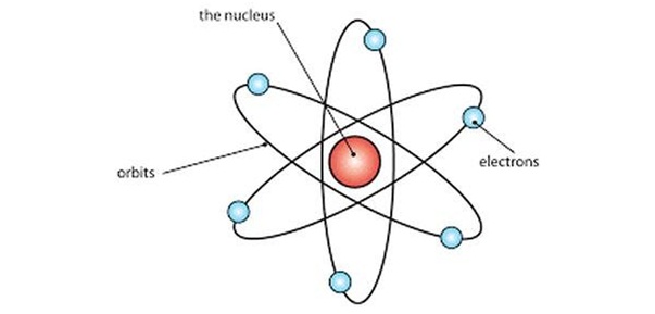 Kelemahan teori atom rutherford wikipedia