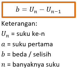 Barisan & Deret Aritmetika Dan Geometri – Pengertian, Rumus Dan Contoh Soal