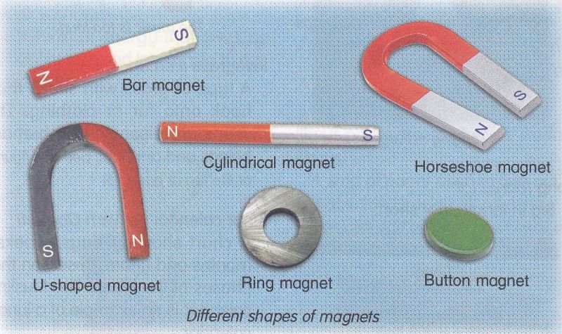 Benda yang dapat ditarik dengan kuat oleh magnet disebut