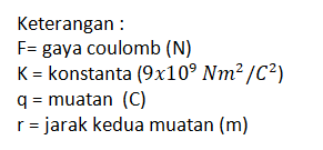 Hukum Dan Gaya Coulomb: Pengertian, Rumus, Dan Contoh Soal