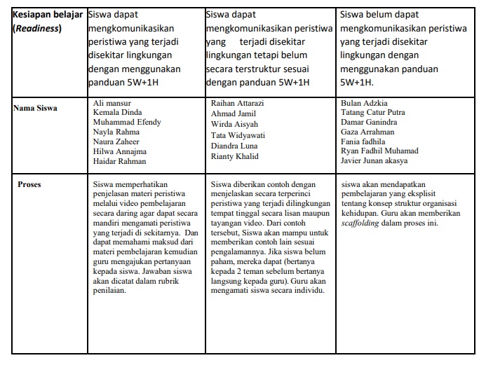 Kebutuhan Siswa dalam Belajar