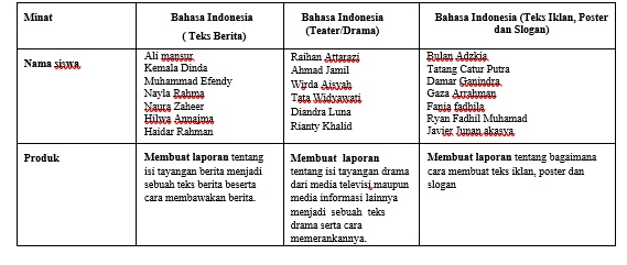 Pentingnya Pemetaan Untuk Mengetahui Kebutuhan Siswa Dalam Belajar