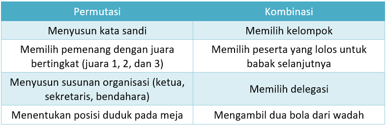 Cara Membedakan Soal Permutasi Dan Kombinasi - Homecare24