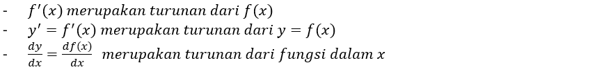 Turunan Fungsi Aljabar – Konsep, Rumus, dan Aplikasi